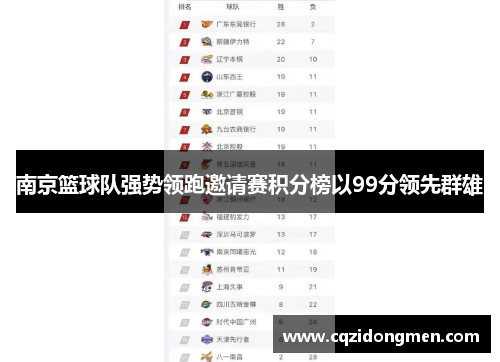 南京篮球队强势领跑邀请赛积分榜以99分领先群雄